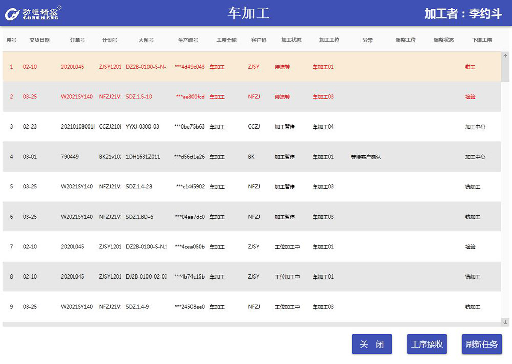 MES系統的實施方案通常包括哪些？